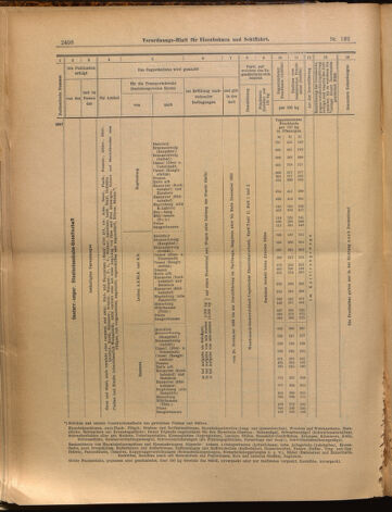 Verordnungs-Blatt für Eisenbahnen und Schiffahrt: Veröffentlichungen in Tarif- und Transport-Angelegenheiten 18991118 Seite: 28