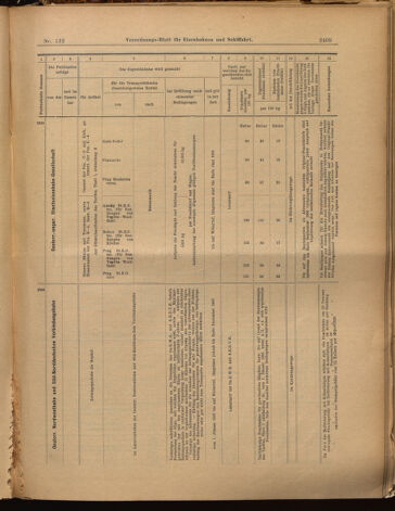 Verordnungs-Blatt für Eisenbahnen und Schiffahrt: Veröffentlichungen in Tarif- und Transport-Angelegenheiten 18991118 Seite: 29