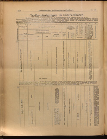 Verordnungs-Blatt für Eisenbahnen und Schiffahrt: Veröffentlichungen in Tarif- und Transport-Angelegenheiten 18991121 Seite: 16