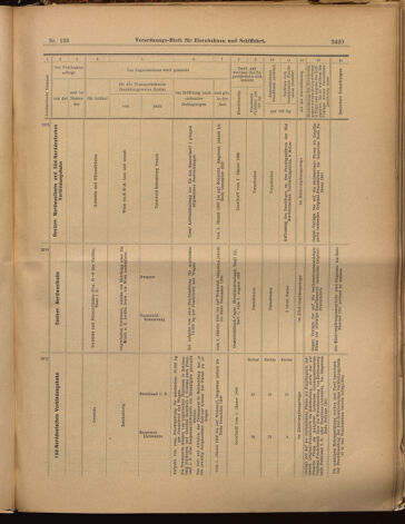 Verordnungs-Blatt für Eisenbahnen und Schiffahrt: Veröffentlichungen in Tarif- und Transport-Angelegenheiten 18991121 Seite: 17