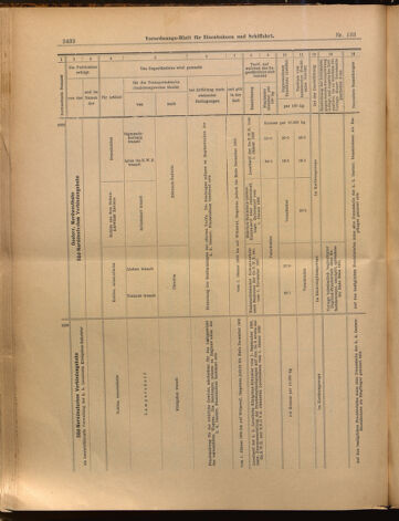 Verordnungs-Blatt für Eisenbahnen und Schiffahrt: Veröffentlichungen in Tarif- und Transport-Angelegenheiten 18991121 Seite: 20