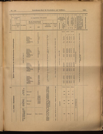 Verordnungs-Blatt für Eisenbahnen und Schiffahrt: Veröffentlichungen in Tarif- und Transport-Angelegenheiten 18991121 Seite: 21