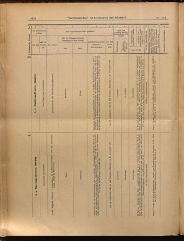 Verordnungs-Blatt für Eisenbahnen und Schiffahrt: Veröffentlichungen in Tarif- und Transport-Angelegenheiten 18991121 Seite: 22