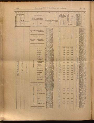 Verordnungs-Blatt für Eisenbahnen und Schiffahrt: Veröffentlichungen in Tarif- und Transport-Angelegenheiten 18991121 Seite: 24