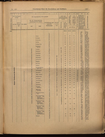 Verordnungs-Blatt für Eisenbahnen und Schiffahrt: Veröffentlichungen in Tarif- und Transport-Angelegenheiten 18991121 Seite: 25