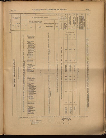 Verordnungs-Blatt für Eisenbahnen und Schiffahrt: Veröffentlichungen in Tarif- und Transport-Angelegenheiten 18991121 Seite: 27