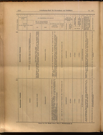 Verordnungs-Blatt für Eisenbahnen und Schiffahrt: Veröffentlichungen in Tarif- und Transport-Angelegenheiten 18991121 Seite: 28