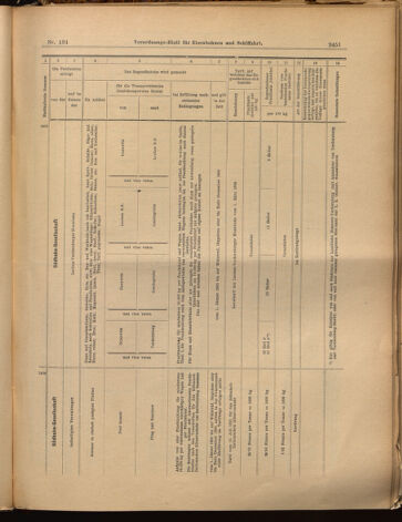 Verordnungs-Blatt für Eisenbahnen und Schiffahrt: Veröffentlichungen in Tarif- und Transport-Angelegenheiten 18991123 Seite: 13