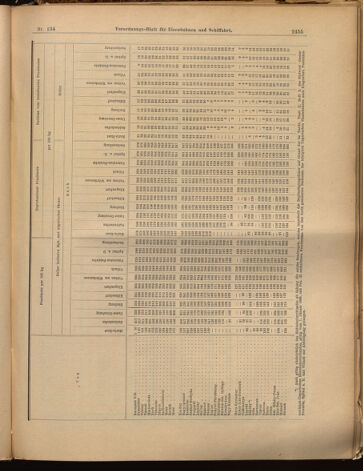 Verordnungs-Blatt für Eisenbahnen und Schiffahrt: Veröffentlichungen in Tarif- und Transport-Angelegenheiten 18991123 Seite: 15