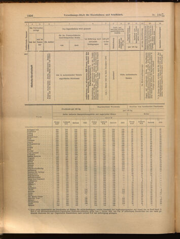 Verordnungs-Blatt für Eisenbahnen und Schiffahrt: Veröffentlichungen in Tarif- und Transport-Angelegenheiten 18991123 Seite: 16