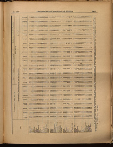 Verordnungs-Blatt für Eisenbahnen und Schiffahrt: Veröffentlichungen in Tarif- und Transport-Angelegenheiten 18991123 Seite: 19