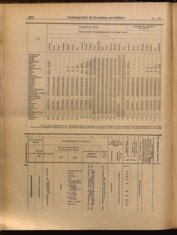 Verordnungs-Blatt für Eisenbahnen und Schiffahrt: Veröffentlichungen in Tarif- und Transport-Angelegenheiten 18991123 Seite: 22