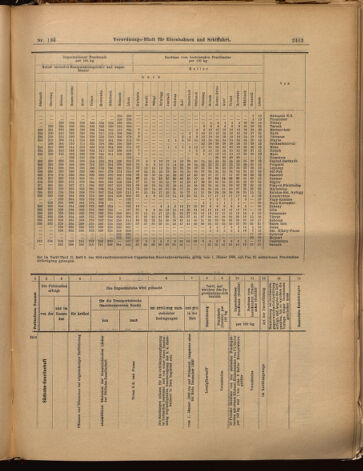 Verordnungs-Blatt für Eisenbahnen und Schiffahrt: Veröffentlichungen in Tarif- und Transport-Angelegenheiten 18991123 Seite: 23