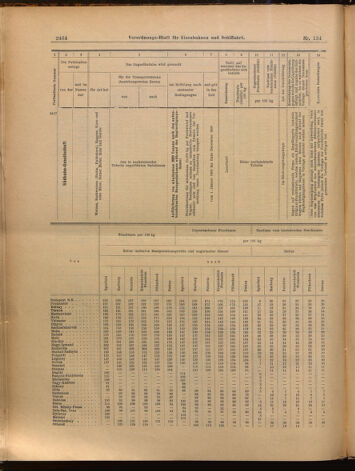 Verordnungs-Blatt für Eisenbahnen und Schiffahrt: Veröffentlichungen in Tarif- und Transport-Angelegenheiten 18991123 Seite: 24