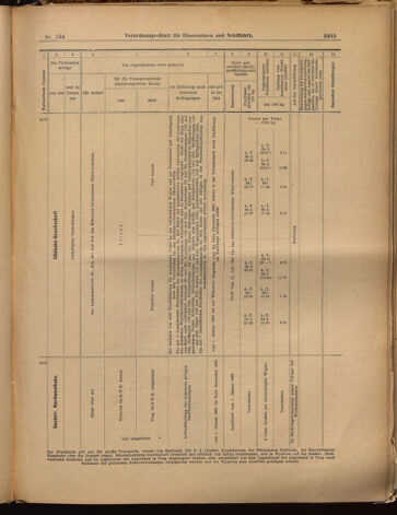 Verordnungs-Blatt für Eisenbahnen und Schiffahrt: Veröffentlichungen in Tarif- und Transport-Angelegenheiten 18991123 Seite: 25