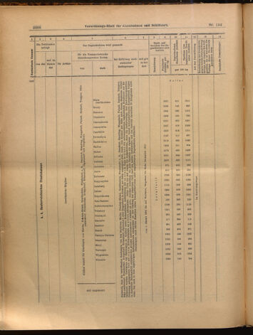 Verordnungs-Blatt für Eisenbahnen und Schiffahrt: Veröffentlichungen in Tarif- und Transport-Angelegenheiten 18991123 Seite: 26