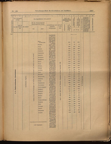 Verordnungs-Blatt für Eisenbahnen und Schiffahrt: Veröffentlichungen in Tarif- und Transport-Angelegenheiten 18991123 Seite: 27