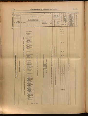 Verordnungs-Blatt für Eisenbahnen und Schiffahrt: Veröffentlichungen in Tarif- und Transport-Angelegenheiten 18991123 Seite: 28