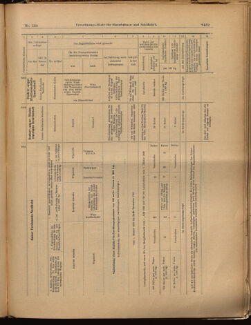 Verordnungs-Blatt für Eisenbahnen und Schiffahrt: Veröffentlichungen in Tarif- und Transport-Angelegenheiten 18991123 Seite: 29