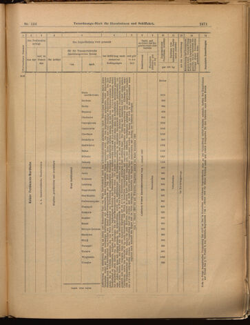 Verordnungs-Blatt für Eisenbahnen und Schiffahrt: Veröffentlichungen in Tarif- und Transport-Angelegenheiten 18991123 Seite: 31