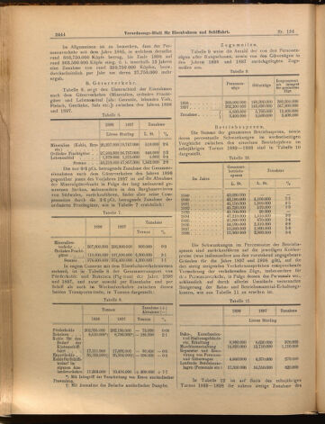 Verordnungs-Blatt für Eisenbahnen und Schiffahrt: Veröffentlichungen in Tarif- und Transport-Angelegenheiten 18991123 Seite: 4