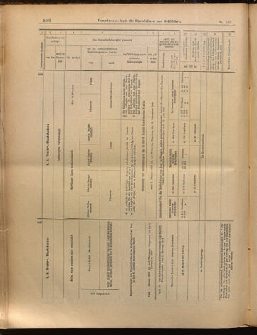 Verordnungs-Blatt für Eisenbahnen und Schiffahrt: Veröffentlichungen in Tarif- und Transport-Angelegenheiten 18991125 Seite: 10