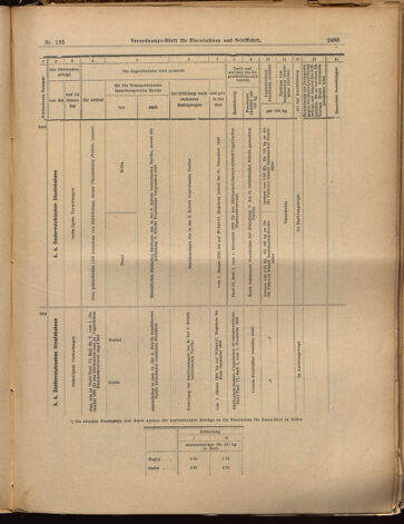 Verordnungs-Blatt für Eisenbahnen und Schiffahrt: Veröffentlichungen in Tarif- und Transport-Angelegenheiten 18991125 Seite: 13