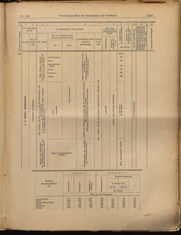 Verordnungs-Blatt für Eisenbahnen und Schiffahrt: Veröffentlichungen in Tarif- und Transport-Angelegenheiten 18991125 Seite: 15