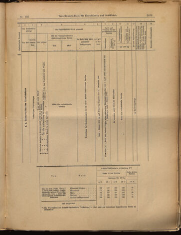 Verordnungs-Blatt für Eisenbahnen und Schiffahrt: Veröffentlichungen in Tarif- und Transport-Angelegenheiten 18991125 Seite: 17