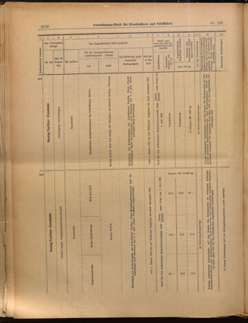 Verordnungs-Blatt für Eisenbahnen und Schiffahrt: Veröffentlichungen in Tarif- und Transport-Angelegenheiten 18991128 Seite: 10