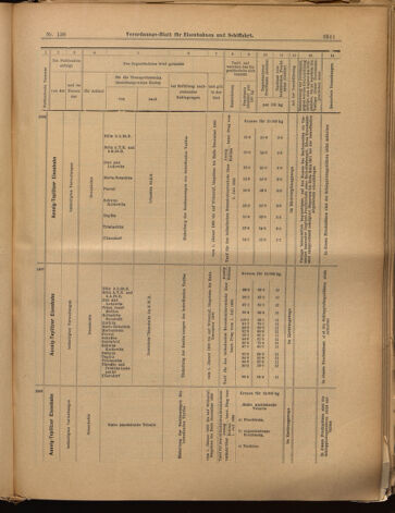 Verordnungs-Blatt für Eisenbahnen und Schiffahrt: Veröffentlichungen in Tarif- und Transport-Angelegenheiten 18991128 Seite: 11