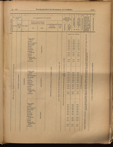 Verordnungs-Blatt für Eisenbahnen und Schiffahrt: Veröffentlichungen in Tarif- und Transport-Angelegenheiten 18991128 Seite: 15