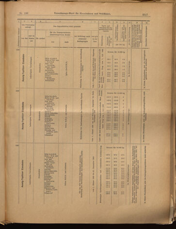 Verordnungs-Blatt für Eisenbahnen und Schiffahrt: Veröffentlichungen in Tarif- und Transport-Angelegenheiten 18991128 Seite: 17