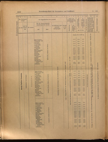 Verordnungs-Blatt für Eisenbahnen und Schiffahrt: Veröffentlichungen in Tarif- und Transport-Angelegenheiten 18991128 Seite: 20