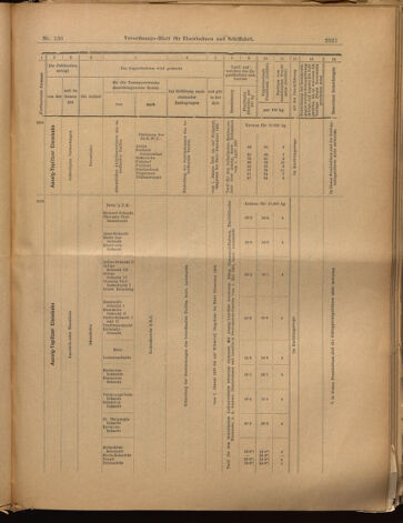 Verordnungs-Blatt für Eisenbahnen und Schiffahrt: Veröffentlichungen in Tarif- und Transport-Angelegenheiten 18991128 Seite: 21