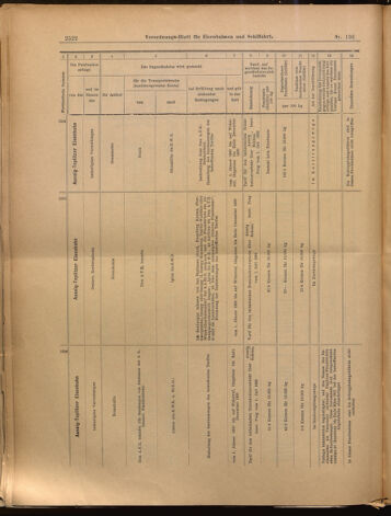 Verordnungs-Blatt für Eisenbahnen und Schiffahrt: Veröffentlichungen in Tarif- und Transport-Angelegenheiten 18991128 Seite: 22