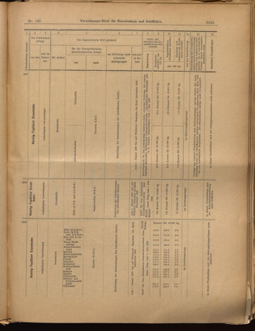 Verordnungs-Blatt für Eisenbahnen und Schiffahrt: Veröffentlichungen in Tarif- und Transport-Angelegenheiten 18991128 Seite: 23