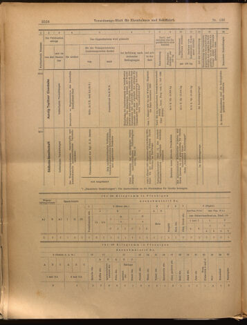 Verordnungs-Blatt für Eisenbahnen und Schiffahrt: Veröffentlichungen in Tarif- und Transport-Angelegenheiten 18991128 Seite: 24