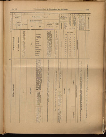 Verordnungs-Blatt für Eisenbahnen und Schiffahrt: Veröffentlichungen in Tarif- und Transport-Angelegenheiten 18991128 Seite: 27