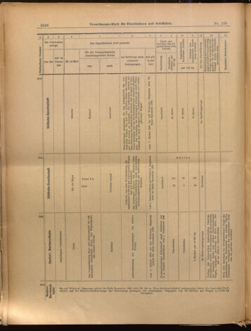 Verordnungs-Blatt für Eisenbahnen und Schiffahrt: Veröffentlichungen in Tarif- und Transport-Angelegenheiten 18991128 Seite: 28