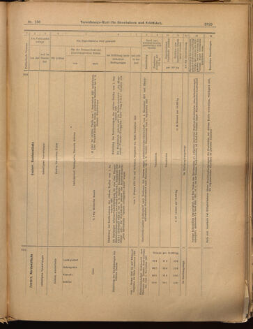 Verordnungs-Blatt für Eisenbahnen und Schiffahrt: Veröffentlichungen in Tarif- und Transport-Angelegenheiten 18991128 Seite: 29