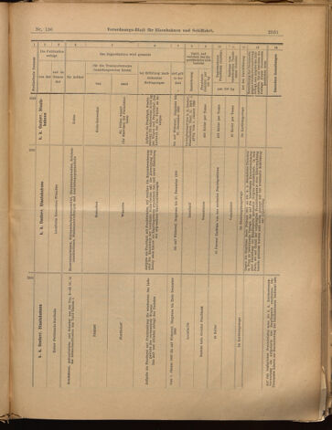 Verordnungs-Blatt für Eisenbahnen und Schiffahrt: Veröffentlichungen in Tarif- und Transport-Angelegenheiten 18991128 Seite: 31