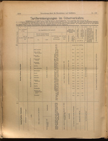 Verordnungs-Blatt für Eisenbahnen und Schiffahrt: Veröffentlichungen in Tarif- und Transport-Angelegenheiten 18991128 Seite: 8