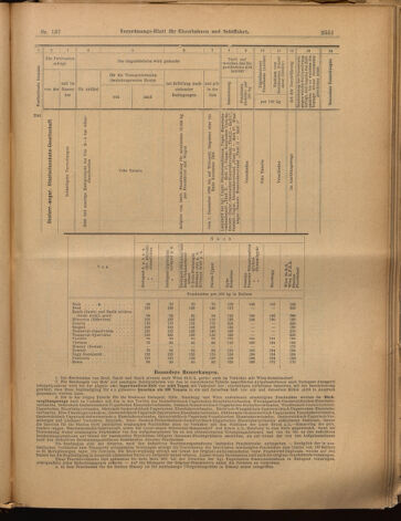 Verordnungs-Blatt für Eisenbahnen und Schiffahrt: Veröffentlichungen in Tarif- und Transport-Angelegenheiten 18991130 Seite: 19