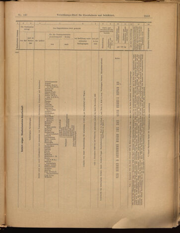 Verordnungs-Blatt für Eisenbahnen und Schiffahrt: Veröffentlichungen in Tarif- und Transport-Angelegenheiten 18991130 Seite: 21