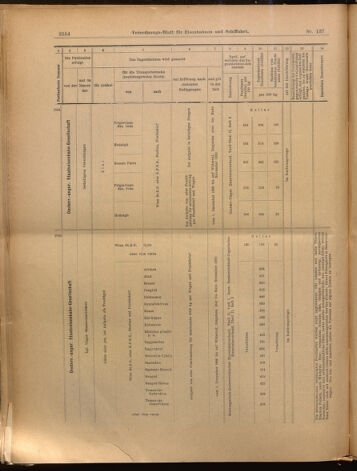 Verordnungs-Blatt für Eisenbahnen und Schiffahrt: Veröffentlichungen in Tarif- und Transport-Angelegenheiten 18991130 Seite: 22