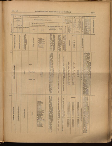 Verordnungs-Blatt für Eisenbahnen und Schiffahrt: Veröffentlichungen in Tarif- und Transport-Angelegenheiten 18991130 Seite: 25