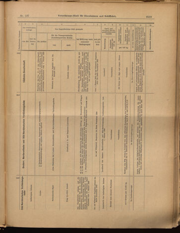 Verordnungs-Blatt für Eisenbahnen und Schiffahrt: Veröffentlichungen in Tarif- und Transport-Angelegenheiten 18991130 Seite: 27