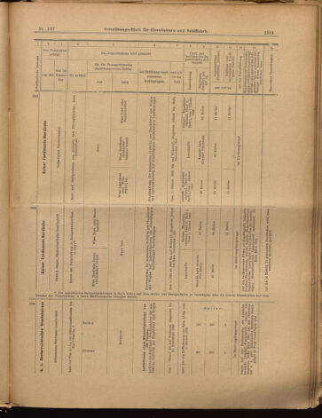 Verordnungs-Blatt für Eisenbahnen und Schiffahrt: Veröffentlichungen in Tarif- und Transport-Angelegenheiten 18991130 Seite: 29