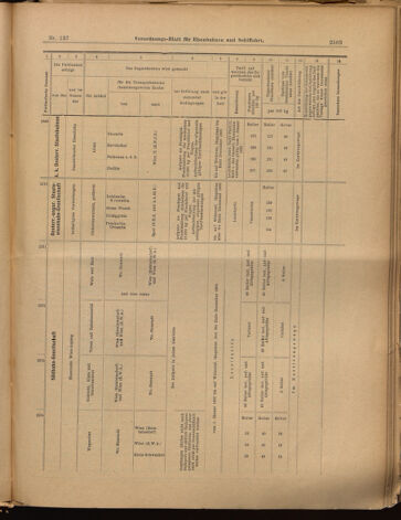 Verordnungs-Blatt für Eisenbahnen und Schiffahrt: Veröffentlichungen in Tarif- und Transport-Angelegenheiten 18991130 Seite: 31